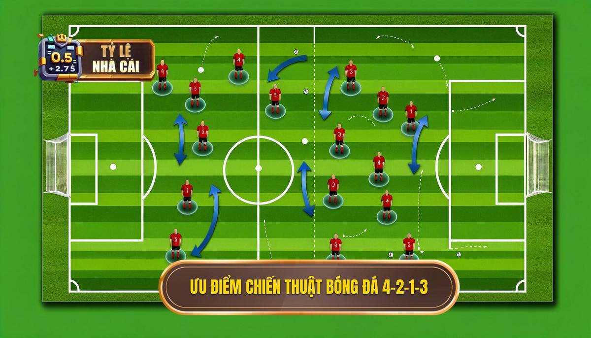  Ưu điểm của Chiến thuật bóng đá 4-2-1-3