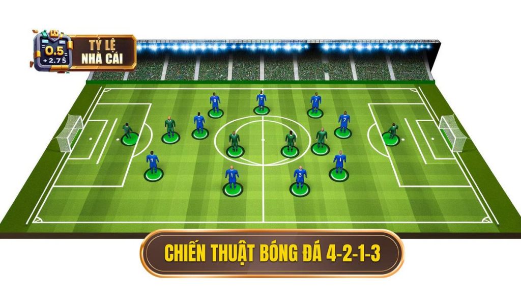 Chiến thuật bóng đá 4-2-1-3