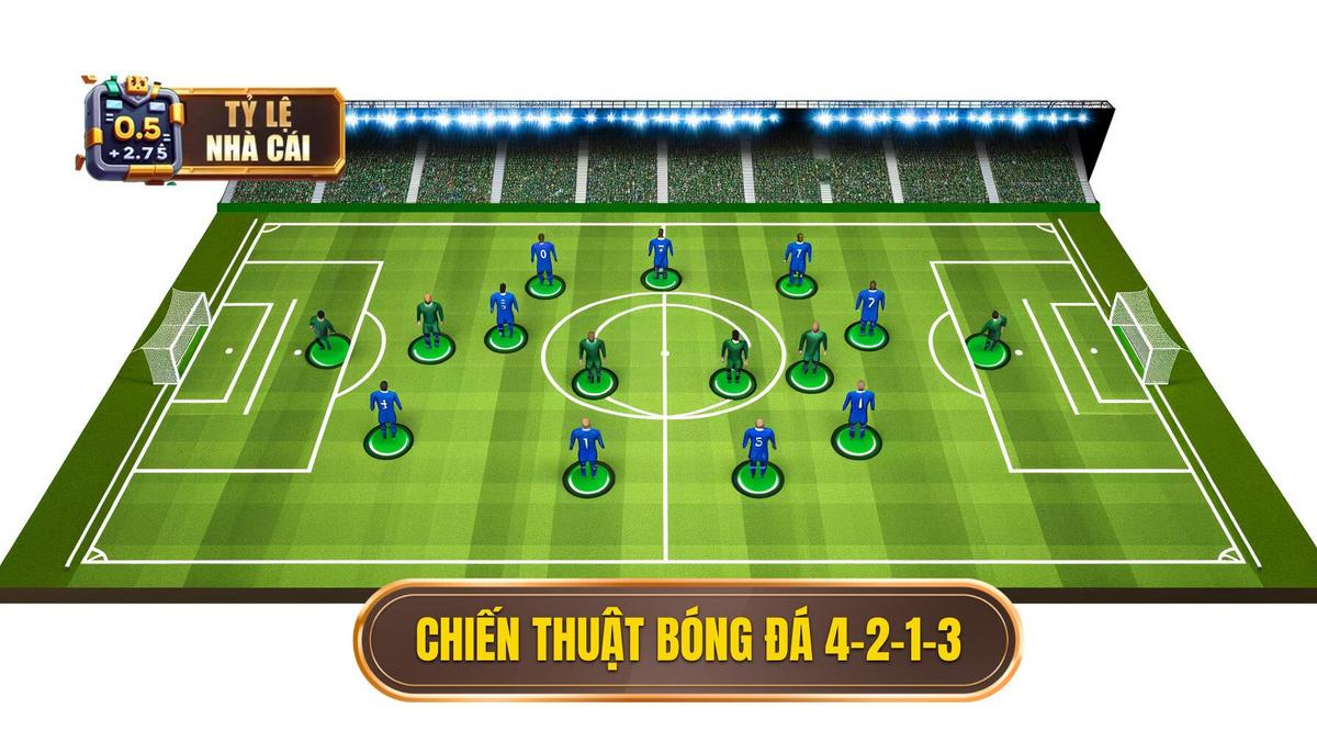 Chiến thuật bóng đá 4-2-1-3