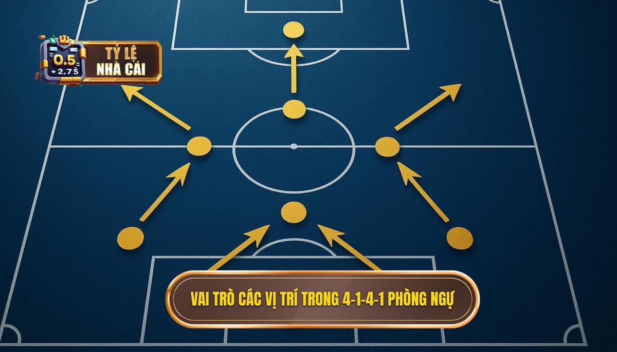 Vai trò chi tiết của từng vị trí trong chiến thuật 4-1-4-1 phòng ngự