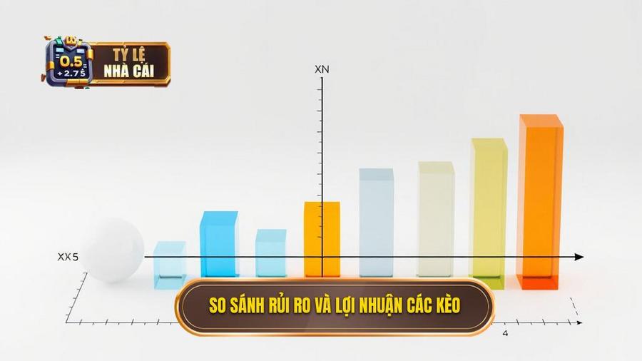 3. So sánh rủi ro và lợi nhuận các kèo